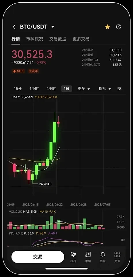 比特币空投即将开始，参与用户将获OKX枚代币-爱游戏官网